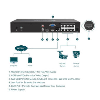 NVR 8 canaux 8 RJ45 PoE+ 53W HDMI 4K H265 1 HDD AI